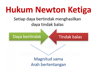 Hukum Newton Ketiga