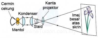 struktur dan fungsi projektor-07